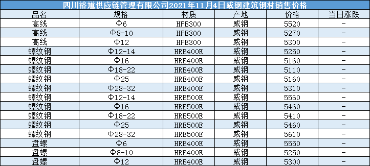 2024年5月9日最新镇江螺纹钢价格行情走势查询