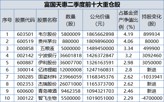 又见重量级产品！10家基金公司集体上报，什么信号？