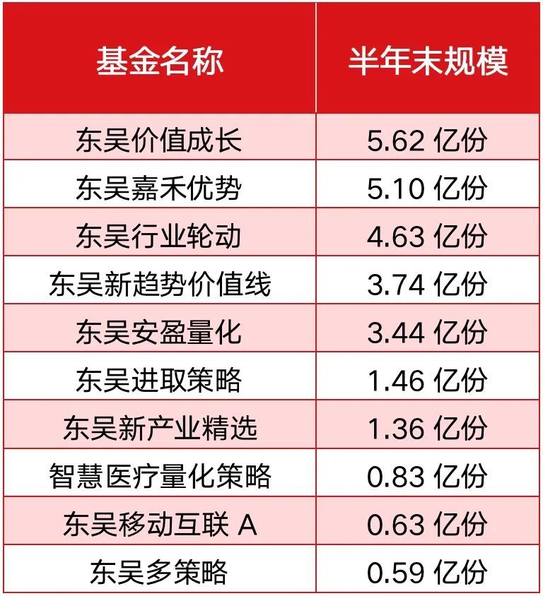 基金经理突破3600人 离职减少“公奔公”成趋势