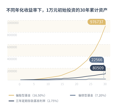 养老目标日期FOF的“下滑曲线”，你看懂了吗？