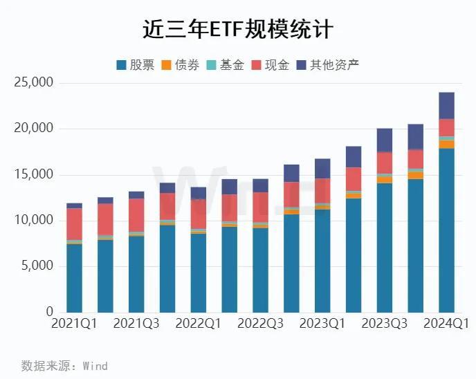 基金经理突破3600人 离职减少“公奔公”成趋势