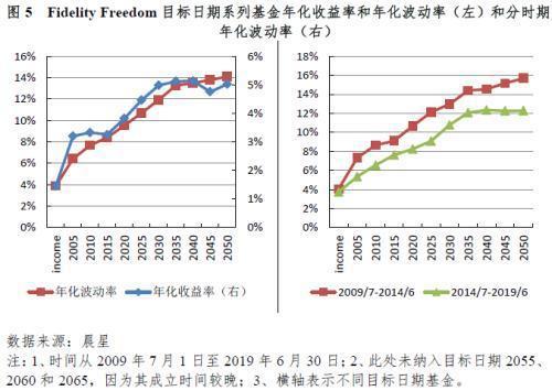 养老目标日期FOF的“下滑曲线”，你看懂了吗？