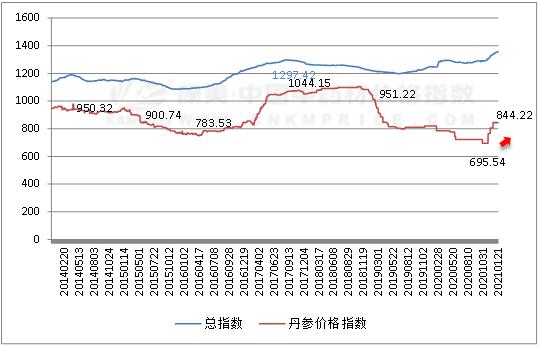 2024年5月17日今日莆田高线价格最新行情走势
