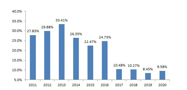 高管接连出走，综合成本率超过盈亏线，锦泰财险如何破局？