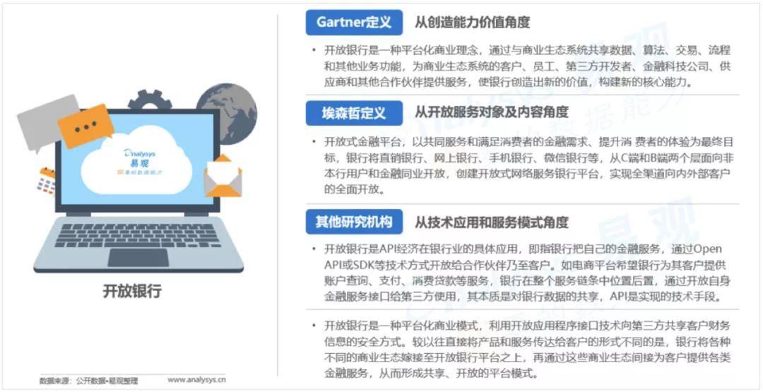 英国监管机构为开放银行业未来发展规划路线图