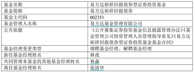 易方达基金王晓晨：继续挖掘基本面超预期个股
