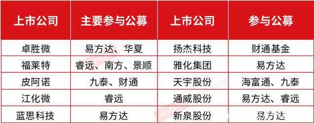 易方达基金王晓晨：继续挖掘基本面超预期个股