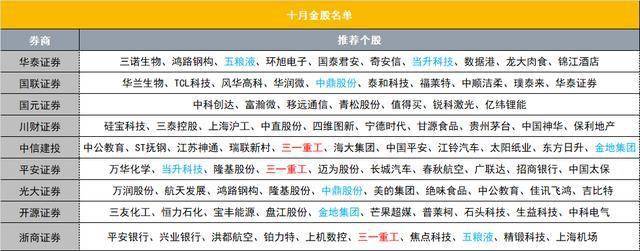 券商今日金股：9份研报力推一股（名单）