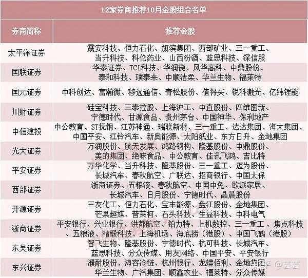 券商今日金股：9份研报力推一股（名单）