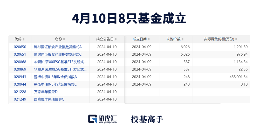 暴跌的高股息资产――REITs接下来该怎么看？