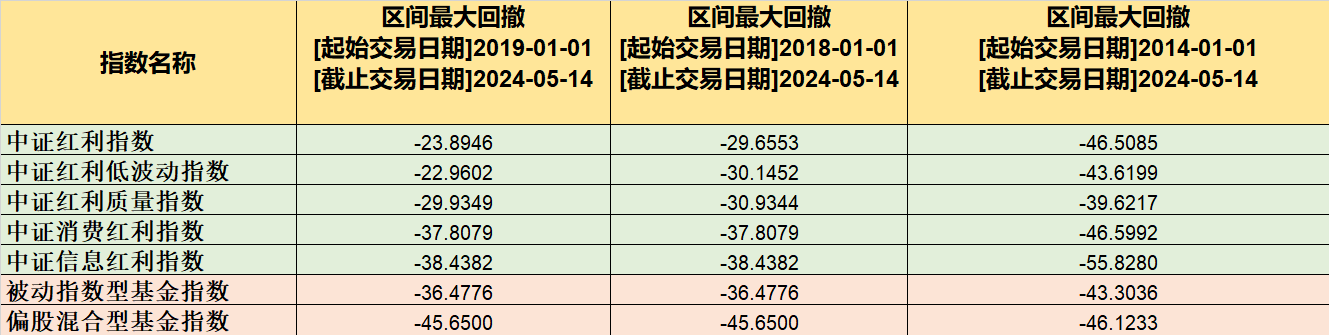 红利策略走牛，如何一键上车？