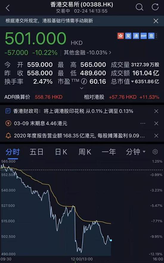 投资者“亏懵”！雪球敲入会引发抛盘吗？