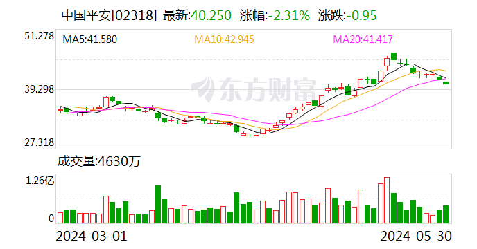 “百亿元+”险资正借道PE涌入银发产业