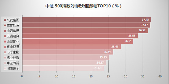 这只指数2023年涨幅全球领跑，今年还能追吗？