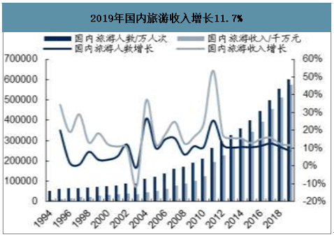 当第一批出境游商家开始赚钱