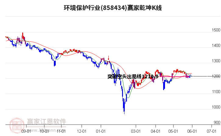 【十大券商一周策略】布局7月反弹！底部上行可期，风格或仍偏大盘