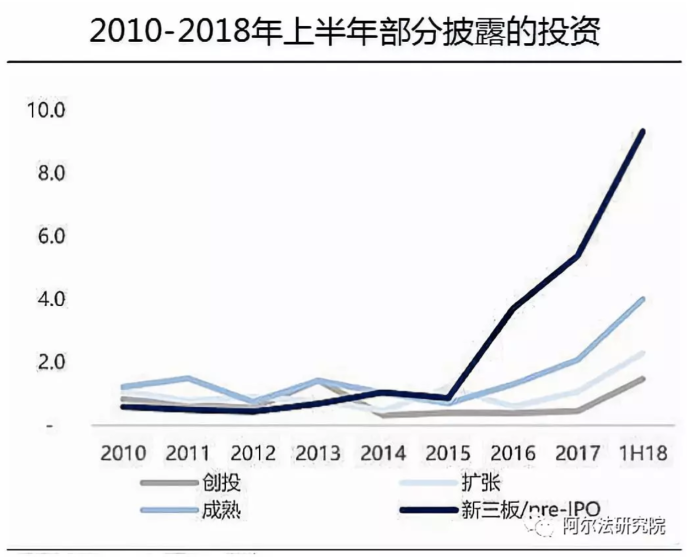 一级市场不断重塑，GP如何构建核心生存能力