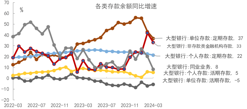 【债市观察】利率大幅下行创新低 市场形成一致看多预期