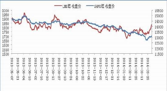 （2024年7月1日）今日沪铝期货和伦铝最新价格查询