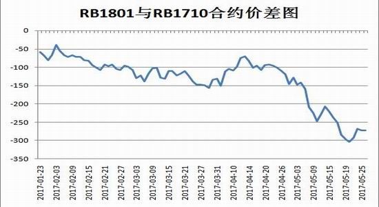 （2024年7月1日）今日螺纹钢期货价格行情查询