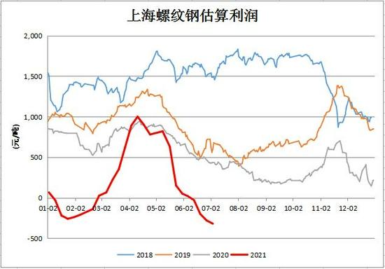 （2024年7月1日）今日螺纹钢期货价格行情查询