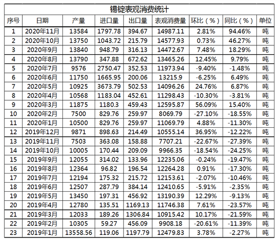 （2024年7月1日）今日沪铝期货和伦铝最新价格查询