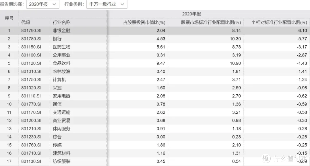 知名基金经理开年密集调仓！