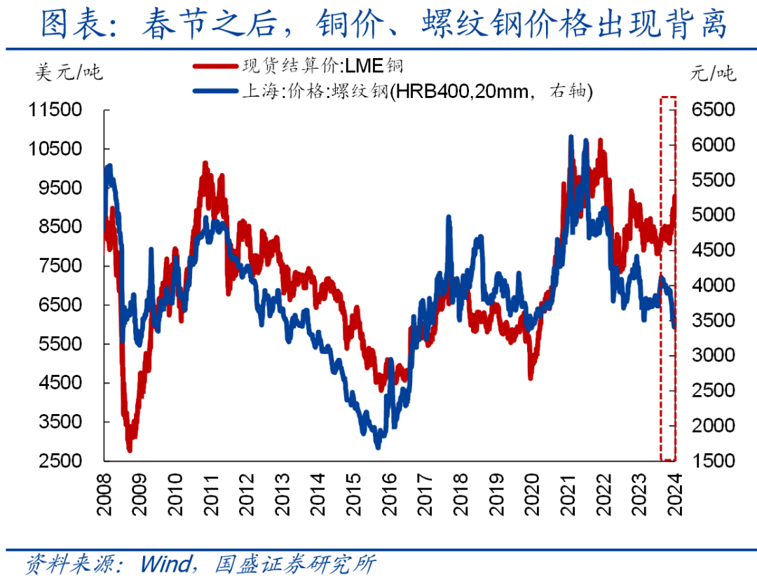 2024年7月1日最新长春螺纹钢价格行情走势查询