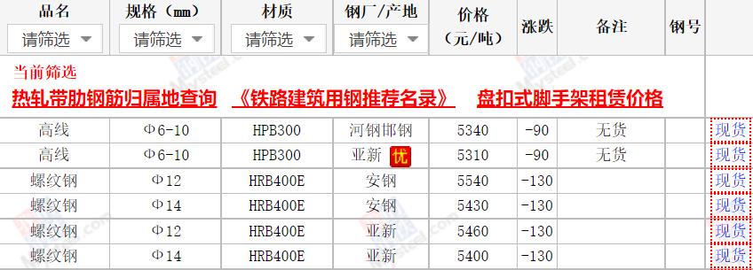 2024年7月1日今日包头螺纹钢价格最新行情走势