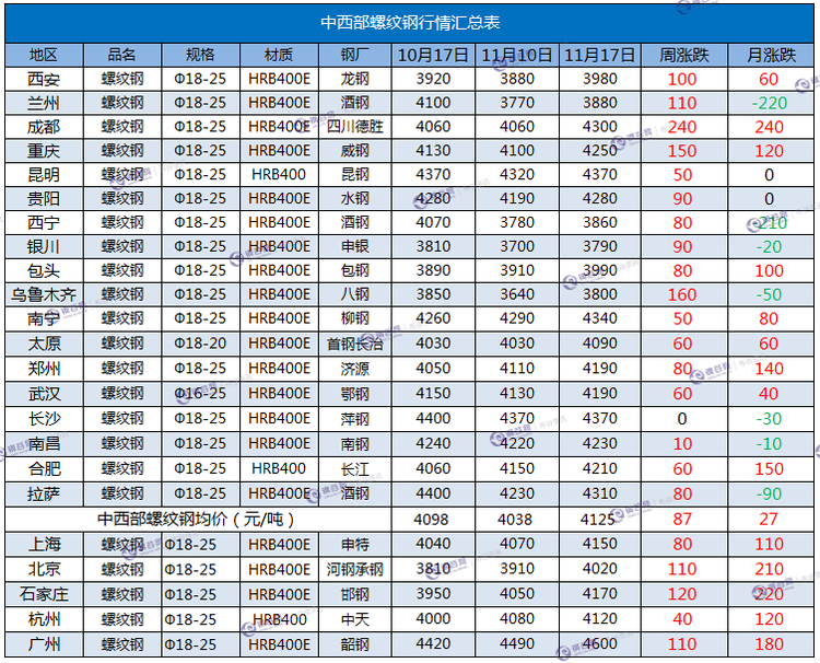 2024年7月1日今日包头螺纹钢价格最新行情走势