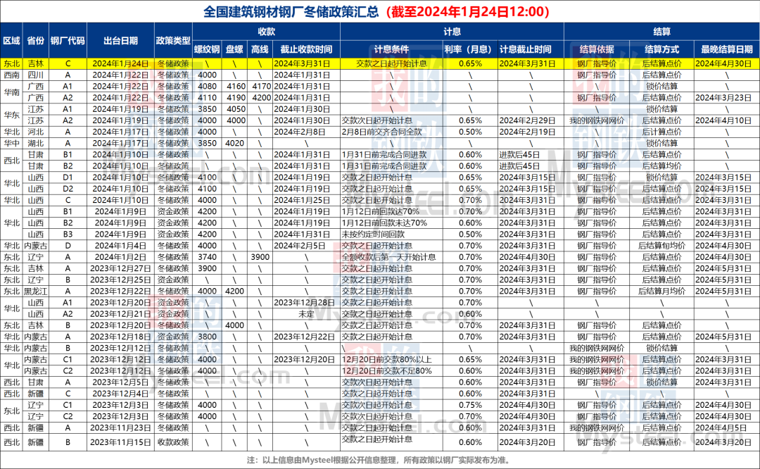 2024年7月1日郑州盘螺报价最新价格多少钱