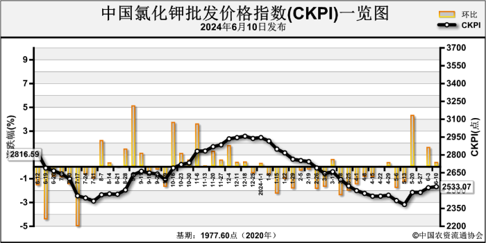 2024年7月1日淄博中厚板报价最新价格多少钱