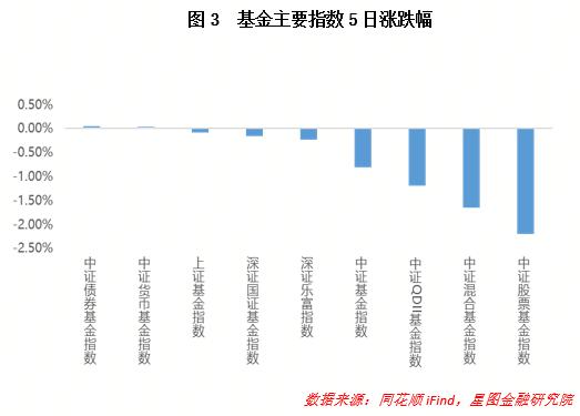 兴业基金：市场情绪回暖带动指数大幅反弹，建议通过中证500指数布局投资机会