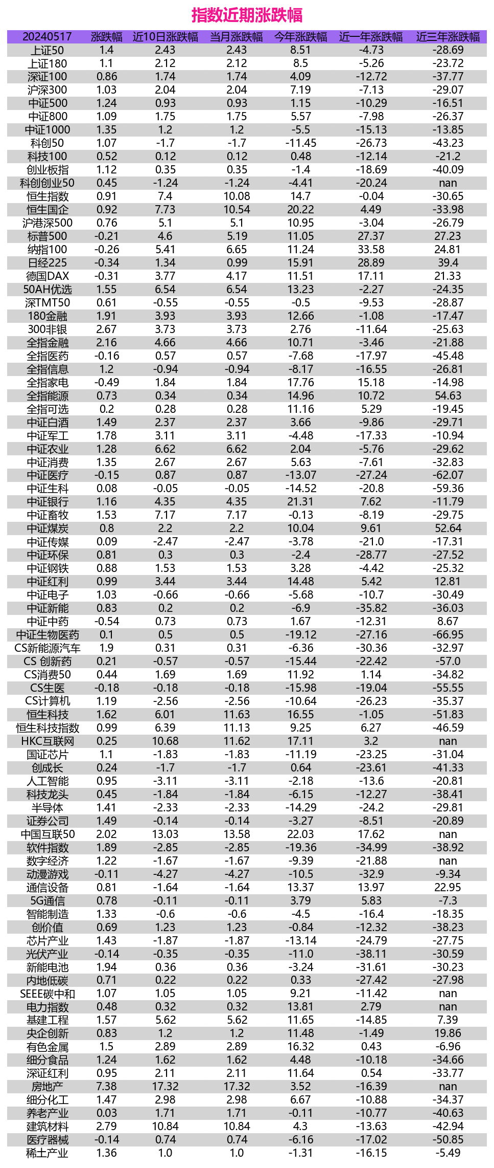 兴业基金：市场情绪回暖带动指数大幅反弹，建议通过中证500指数布局投资机会