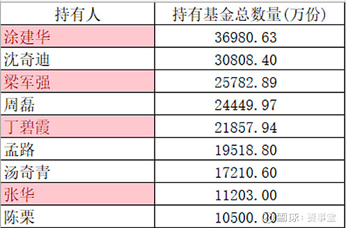 基金圈舆情周报：机构称AI或为今年投资主线 又有基金公司官宣“换帅”