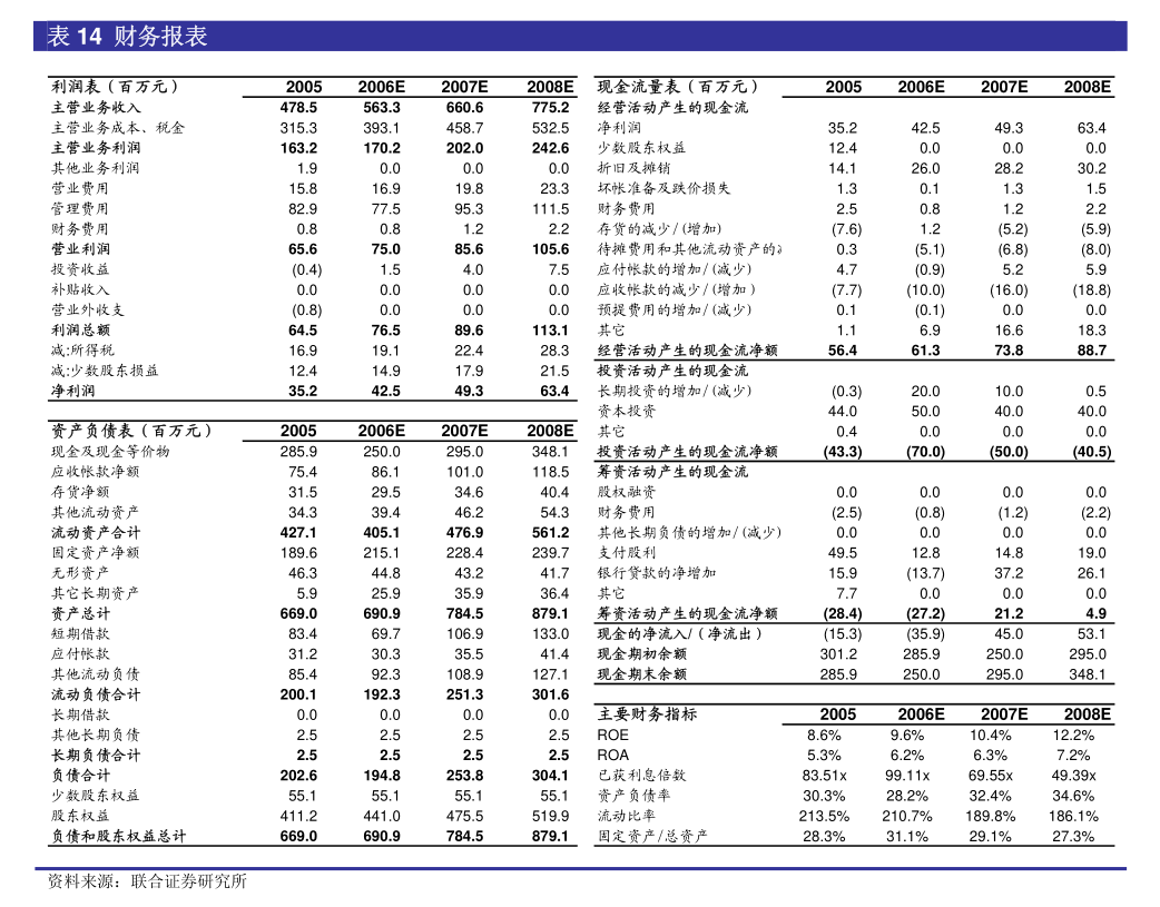 《公司法》实施，董事投保成标配！“董责险”是蓝海，防火海！