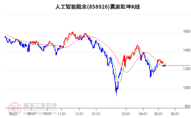 非银金融行业今日净流出资金22.70亿元，东方财富等5股净流出资金超亿元