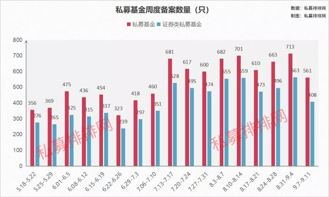 经历节前市场回调 百亿规模私募跌破百家