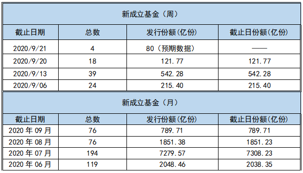 基金清盘预警频发 ETF产品占比近半