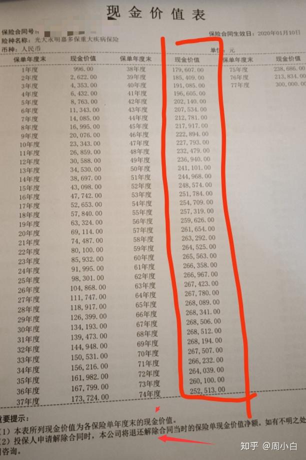 泰康人寿被前员工讨要百万大单佣金，代理人因欺骗投保人被终身禁业