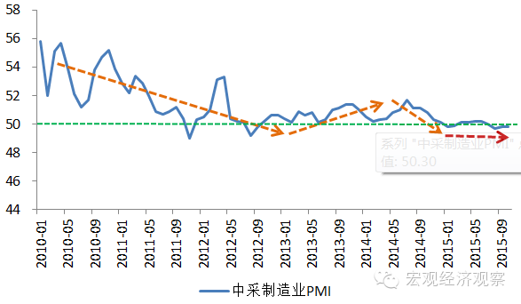 债圈大家说0731 | PMI 筑底、日本央行加息、债券违约处置
