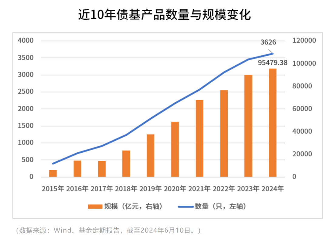 债市早参8月16日|监管否认限制银行SPV对公募投资及取消银行投资债基税收优惠；央行行长潘功胜称将逐步淡化对数量目标的关注