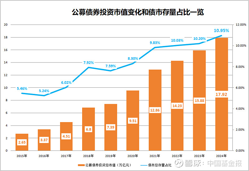 债市早参8月16日|监管否认限制银行SPV对公募投资及取消银行投资债基税收优惠；央行行长潘功胜称将逐步淡化对数量目标的关注