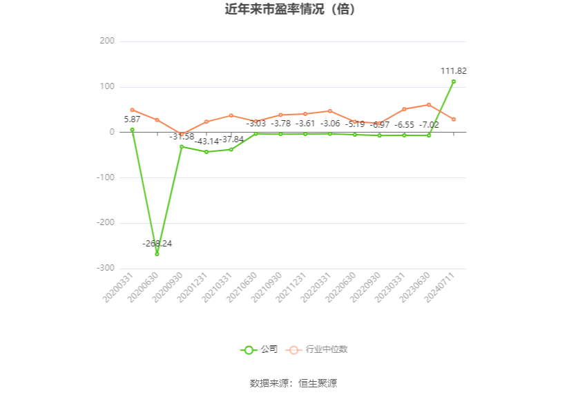 康华生物：上半年净利同比增长23.51%