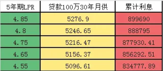 预定利率下调，五大上市险企发声！