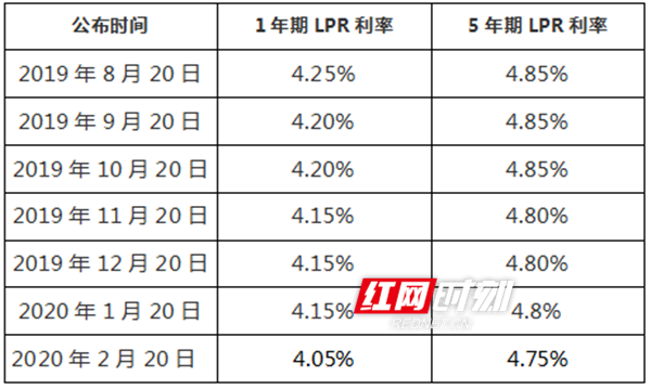 预定利率下调，五大上市险企发声！