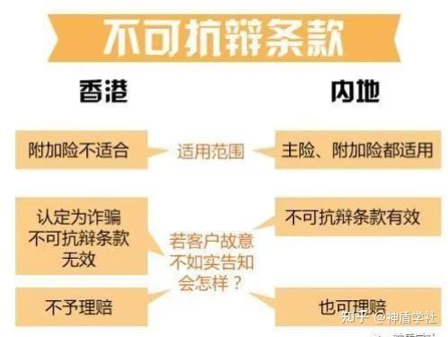 这类香港保险预期复利高达7%，但没搞清楚这几点不要买！内地赴港投保热度未减，究竟哪些人适合购买香港保险作养老规划？