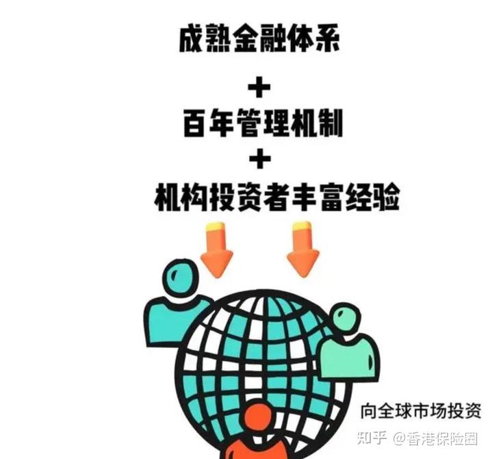 这类香港保险预期复利高达7%，但没搞清楚这几点不要买！内地赴港投保热度未减，究竟哪些人适合购买香港保险作养老规划？