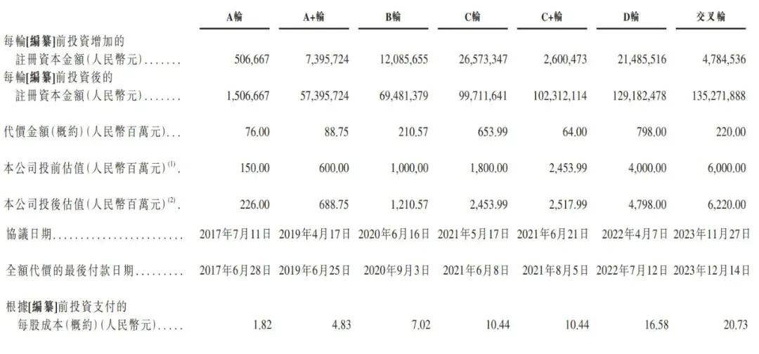 太美医疗冲刺港股IPO！腾讯软银高瓴都投了