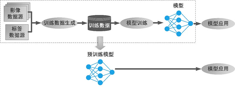 全球首个百亿参数级遥感解译基础模型发布